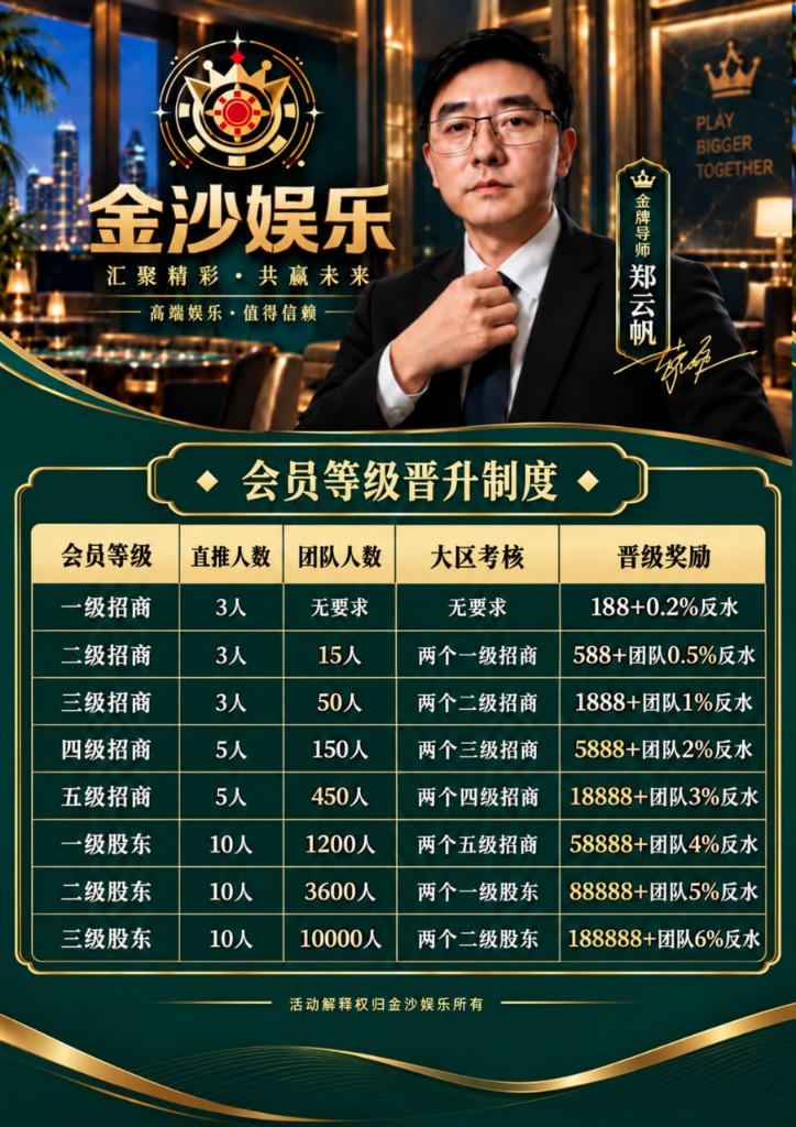 会员等级晋升制度